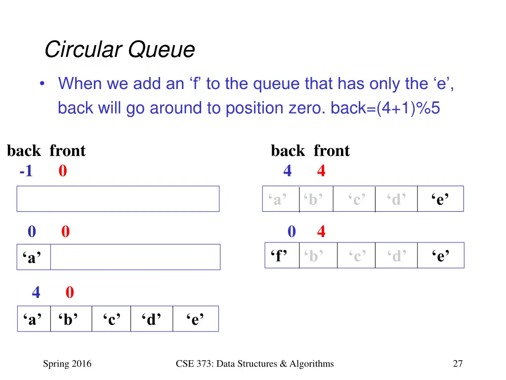 circular queue