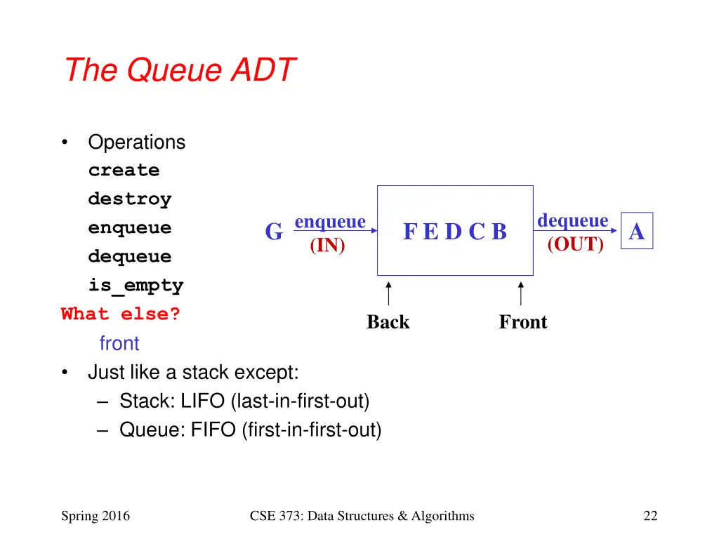 the queue adt