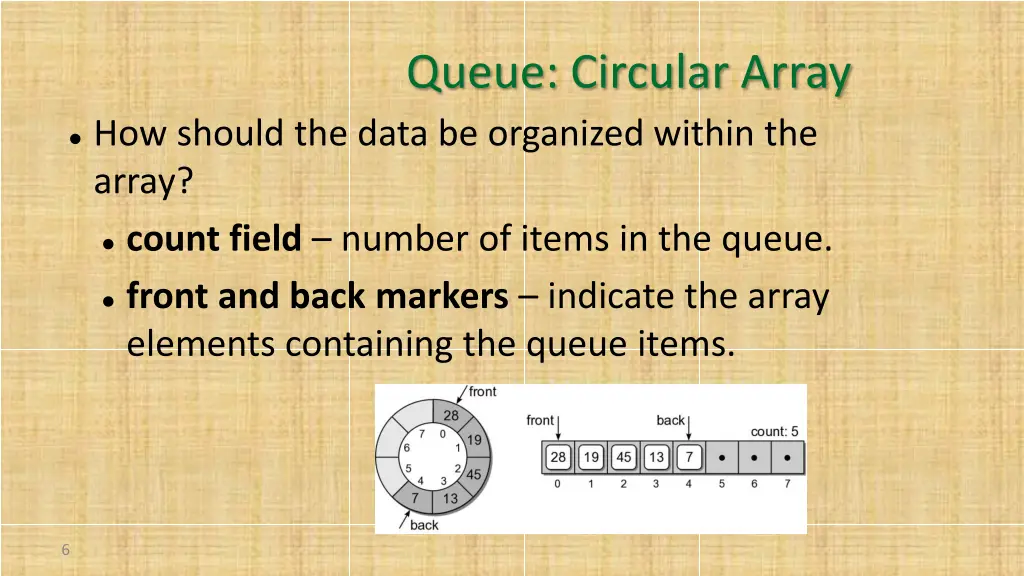 queue circular array 1