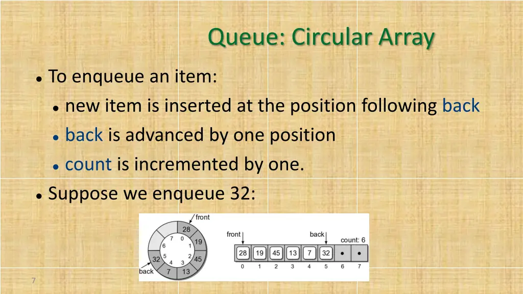 queue circular array 2