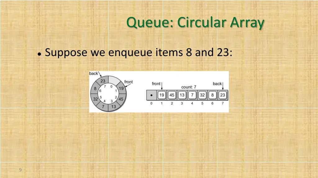 queue circular array 4