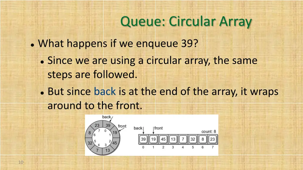 queue circular array 5
