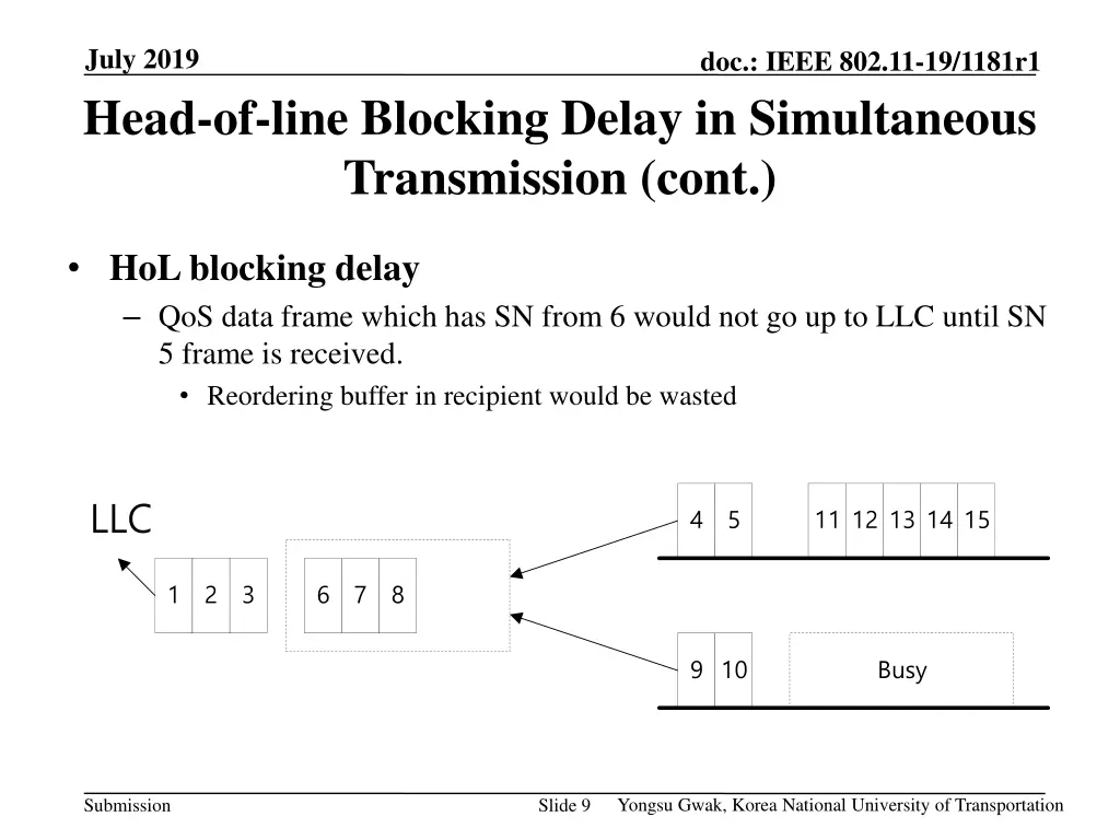 july 2019 head of line blocking delay 1