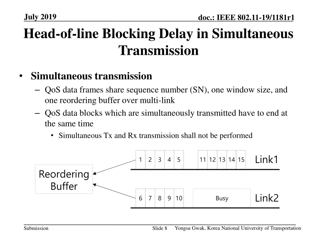 july 2019 head of line blocking delay