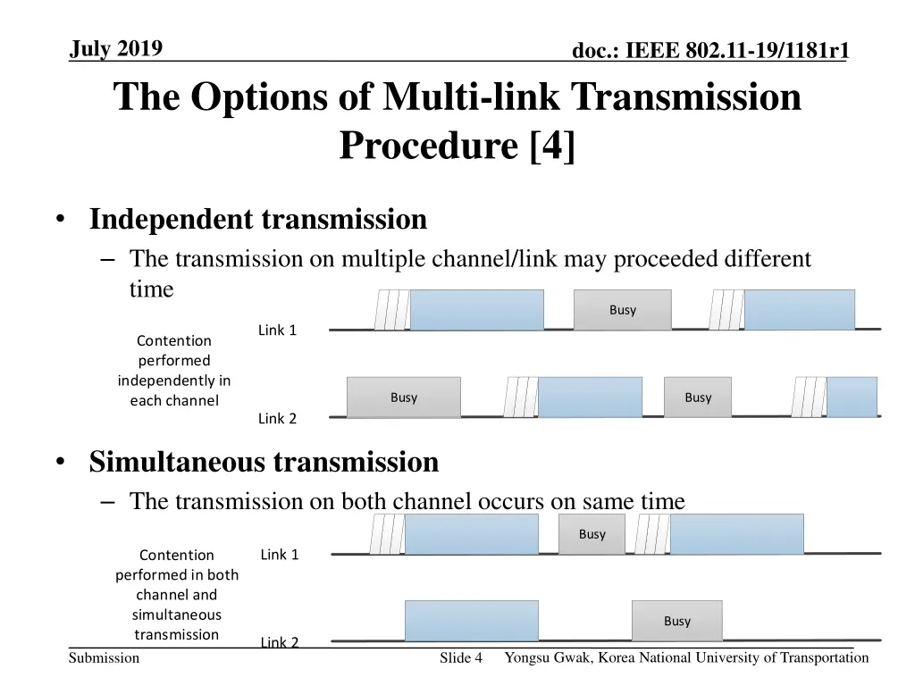 july 2019 the options of multi link transmission