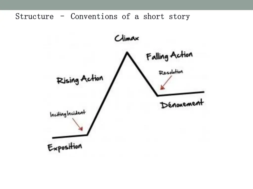 structure structure