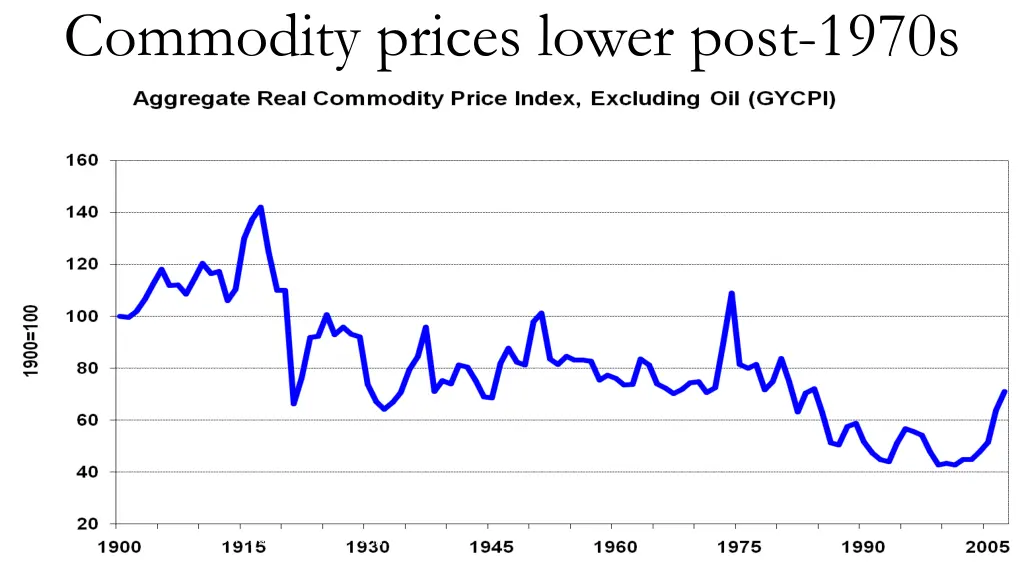 commodity prices lower post 1970s