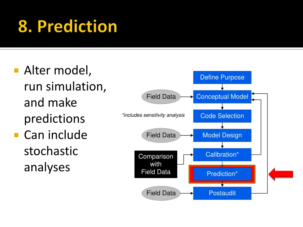 alter model run simulation and make predictions