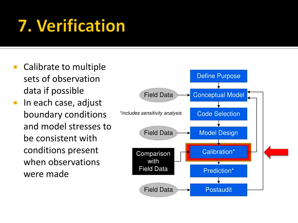 calibrate to multiple sets of observation data