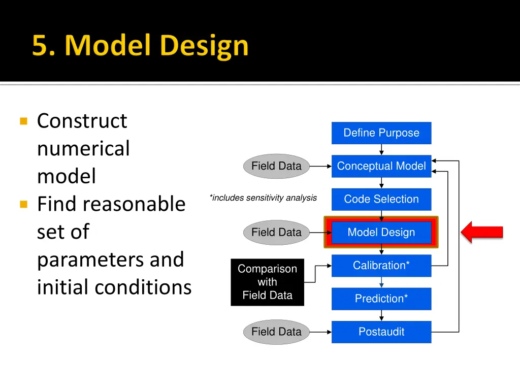 construct numerical model find reasonable