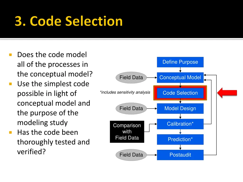 does the code model all of the processes