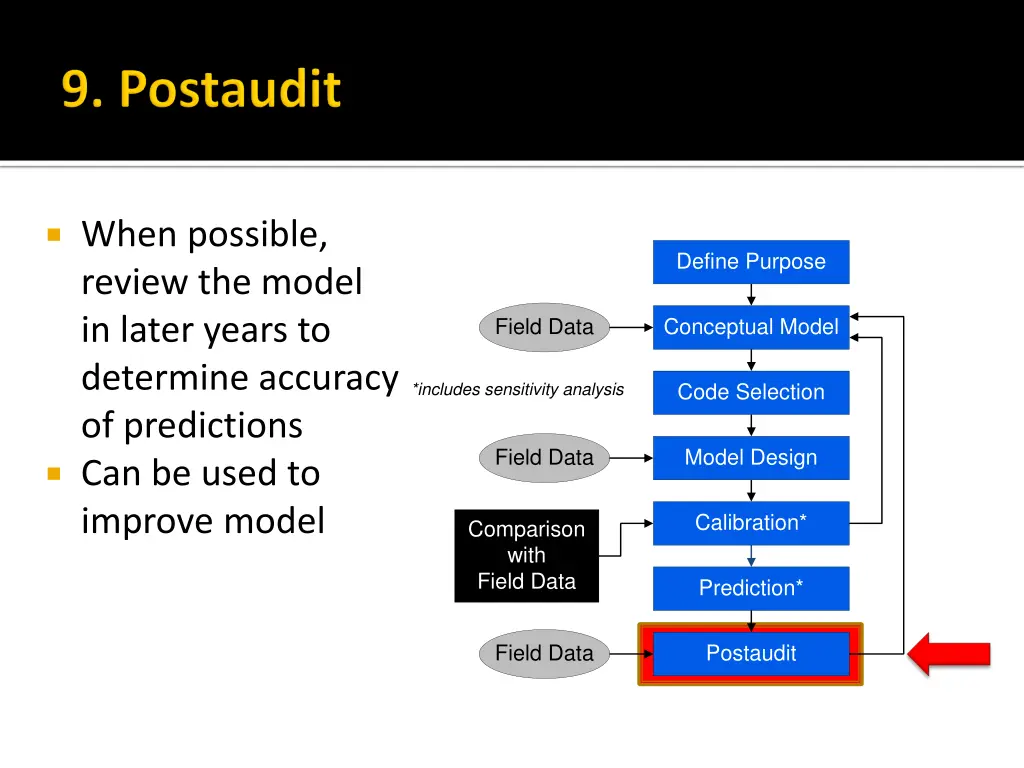 when possible review the model in later years