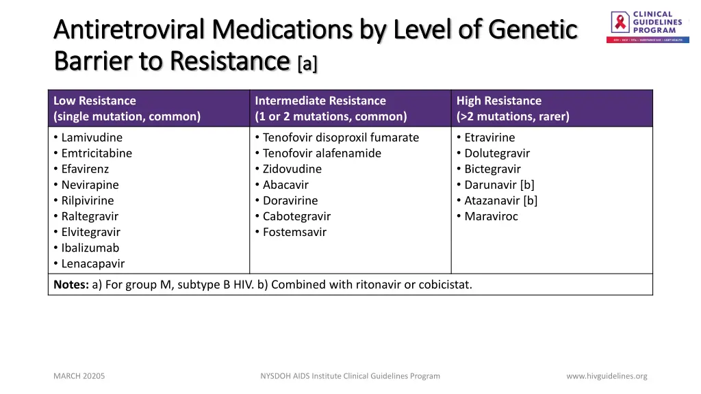 antiretroviral medications by level of genetic