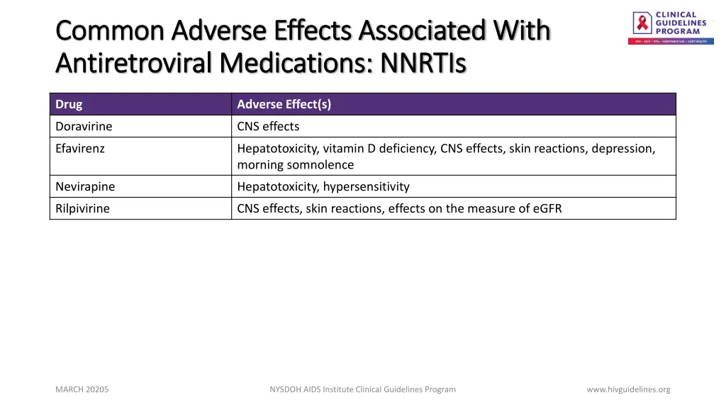common adverse effects associated with common 1