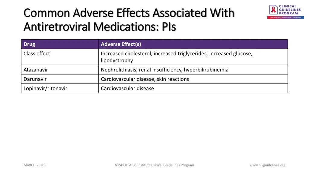 common adverse effects associated with common 2