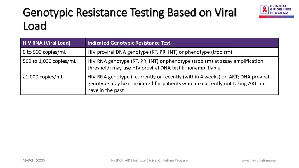 genotypic resistance testing based on viral