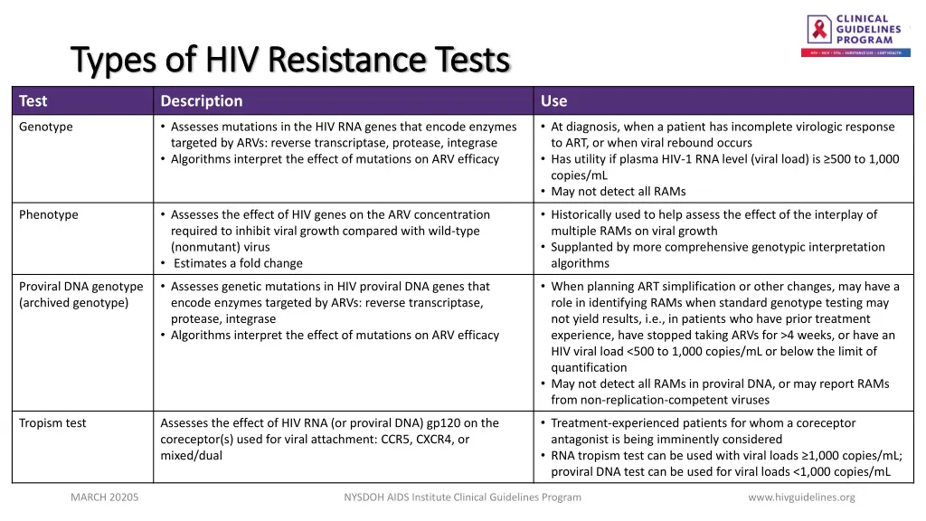 types of hiv resistance tests types