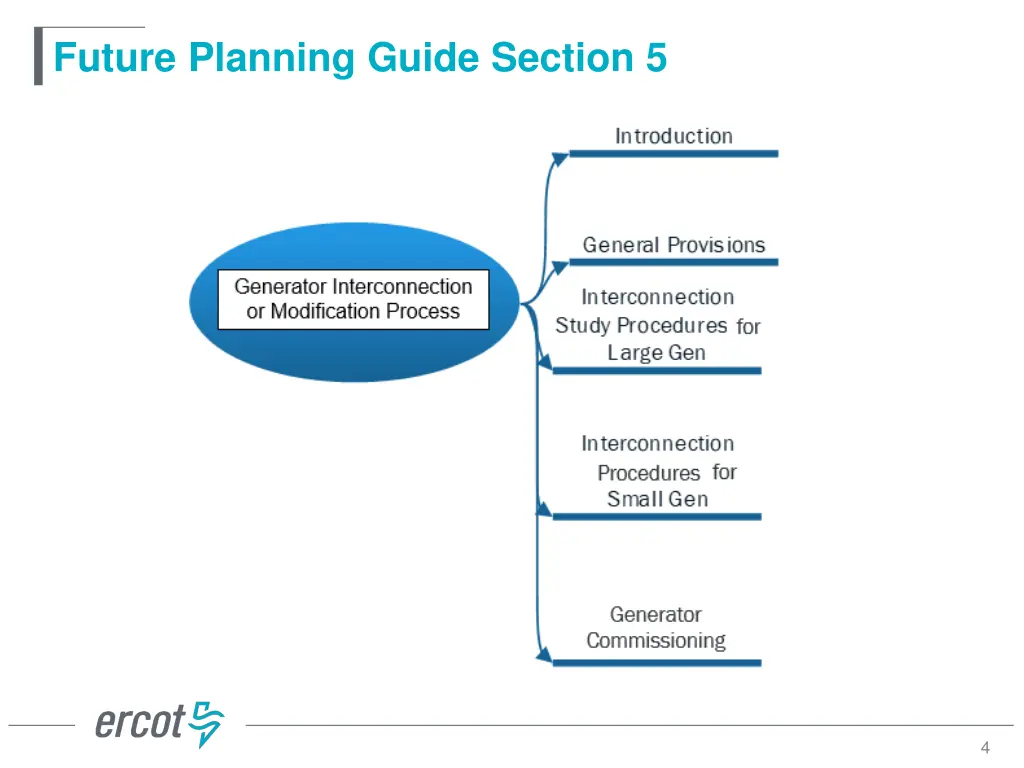 future planning guide section 5