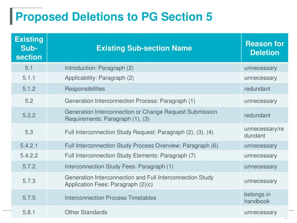proposed deletions to pg section 5