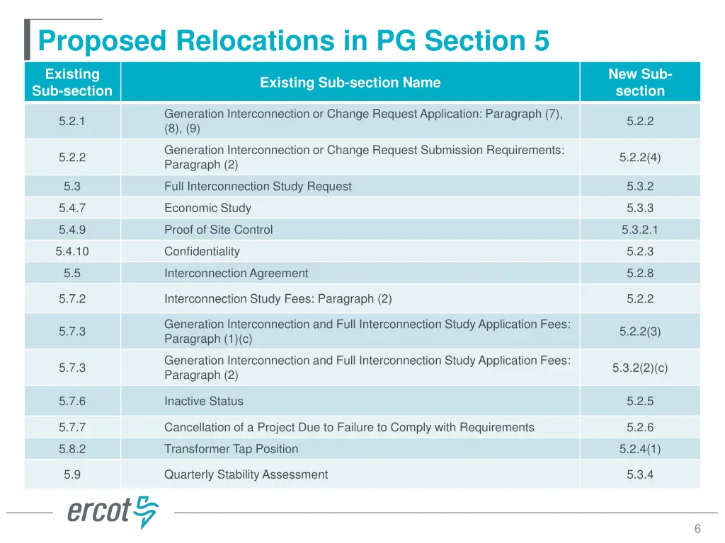 proposed relocations in pg section 5