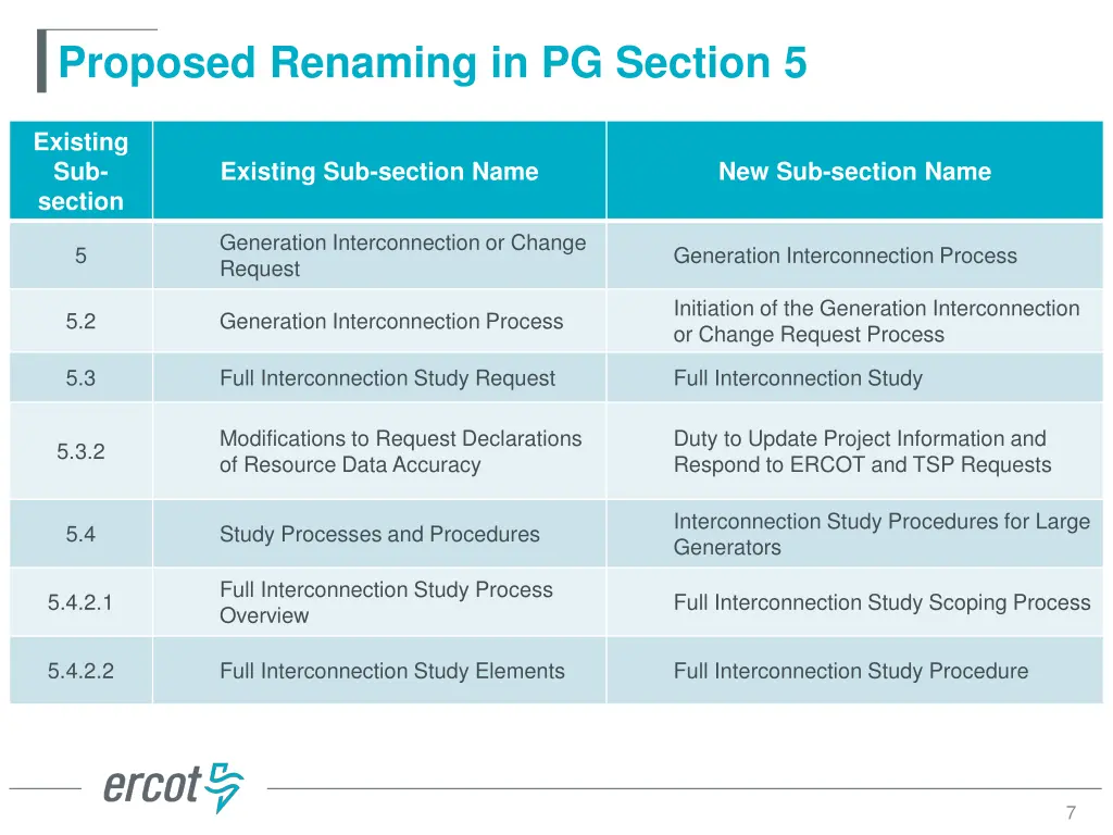 proposed renaming in pg section 5