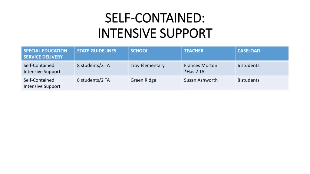 self self contained contained intensive support