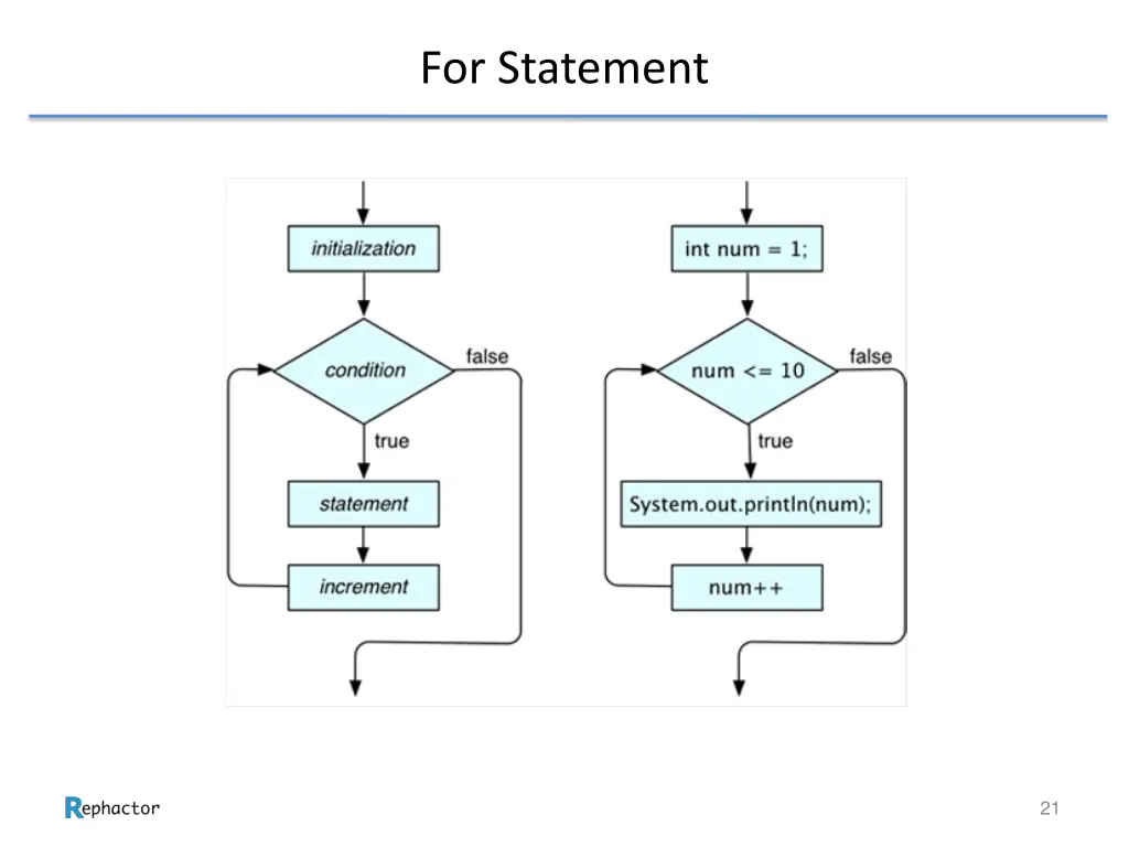 for statement 2