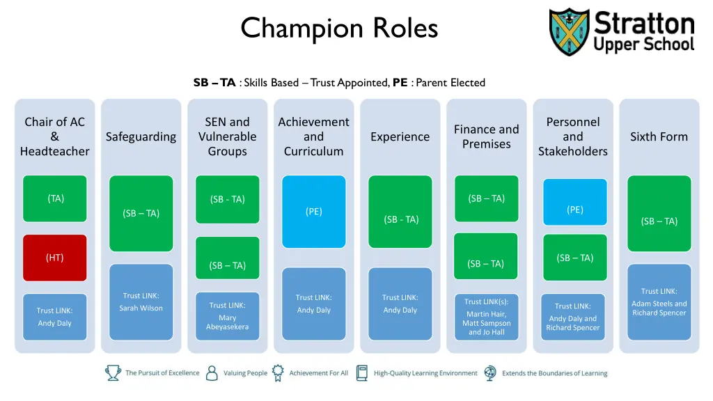 champion roles