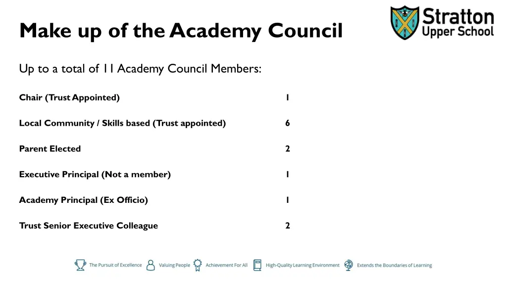 make up of the academy council