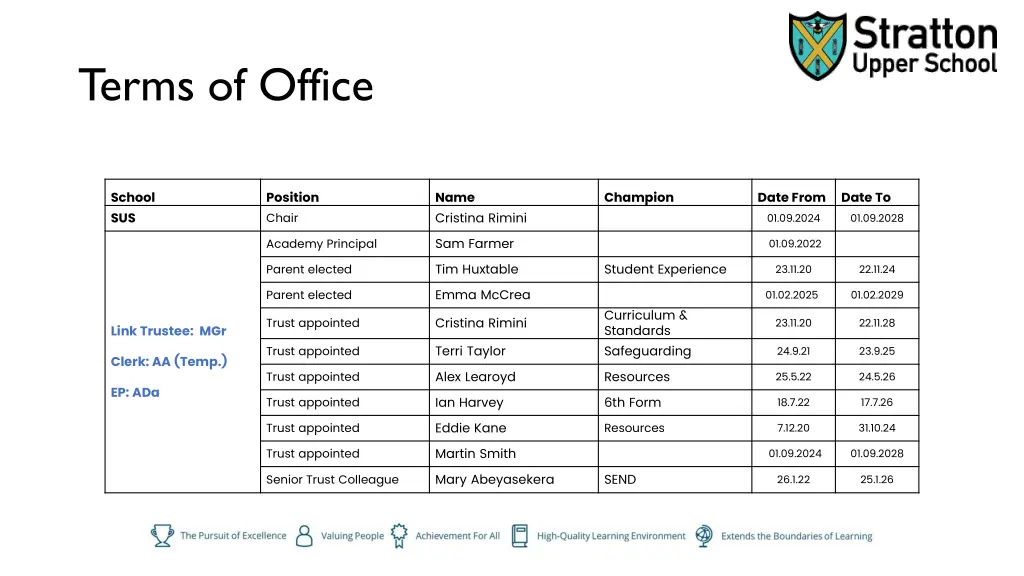 terms of office