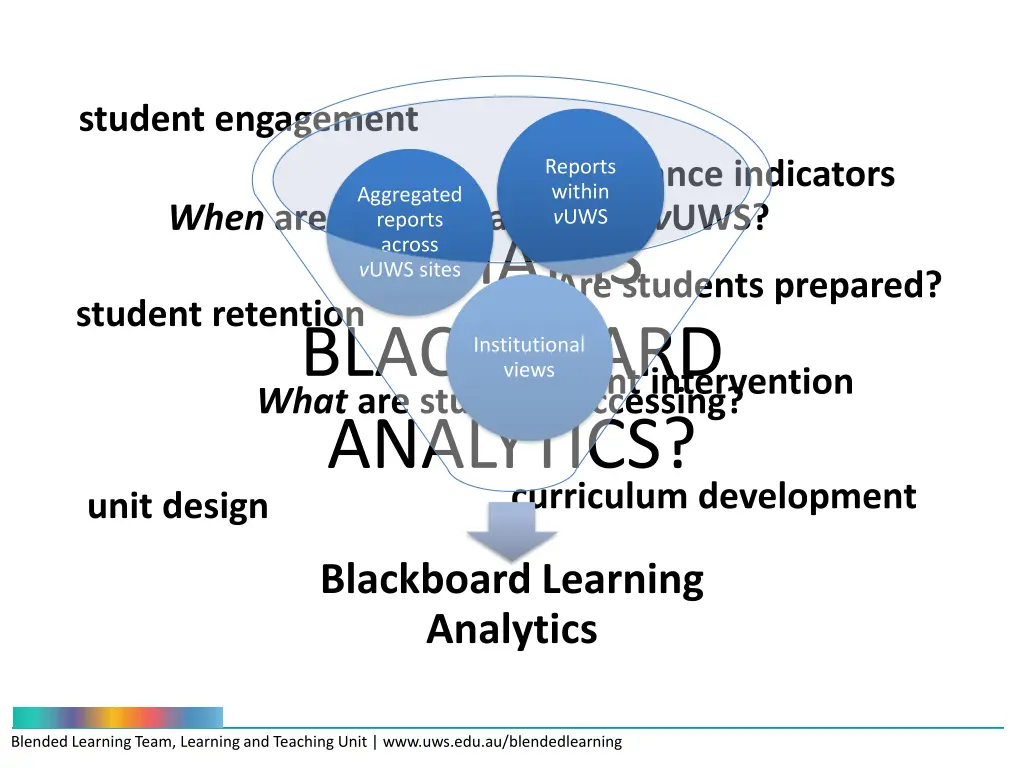 student engagement