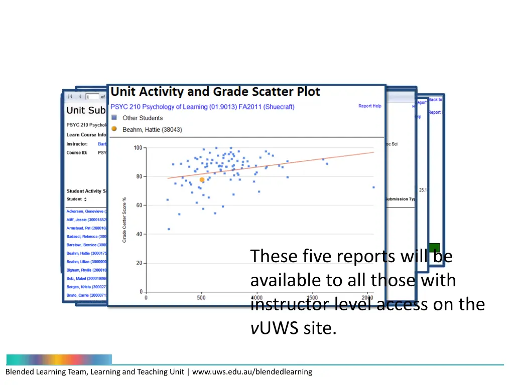 these five reports will be available to all those