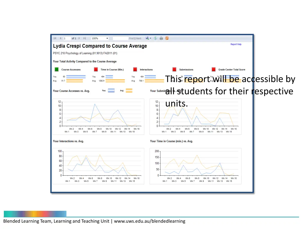 this report will be accessible by all students