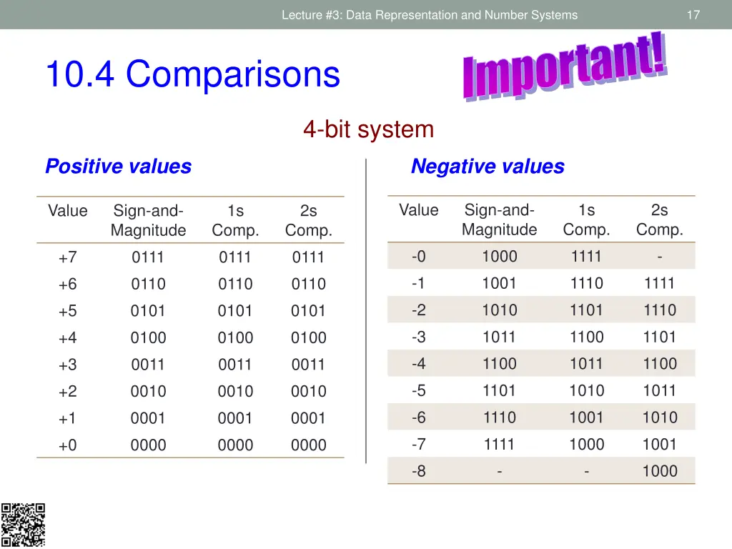lecture 3 data representation and number systems 14