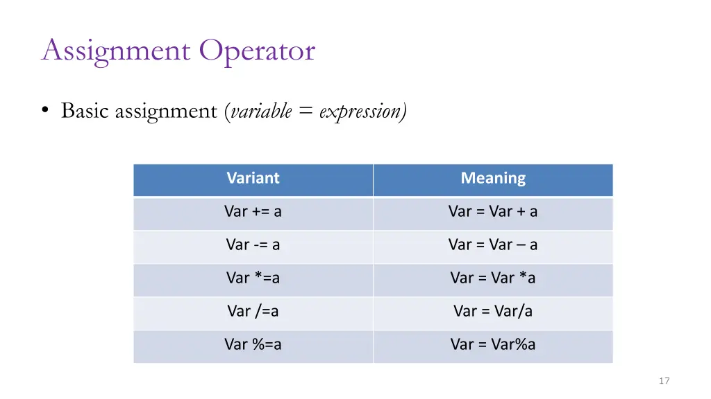 assignment operator