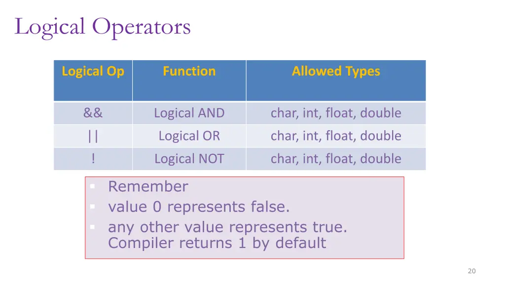 logical operators