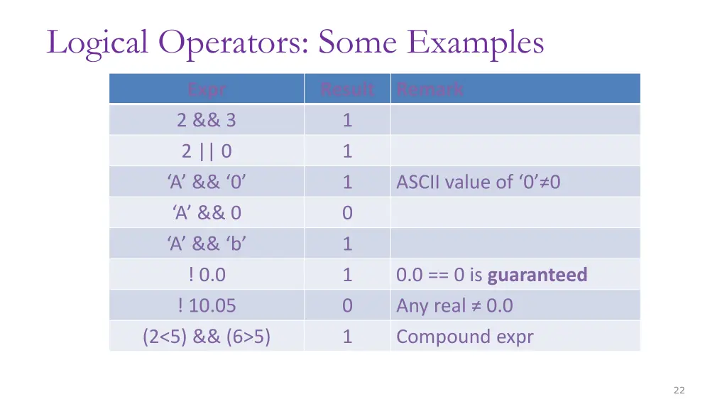 logical operators some examples