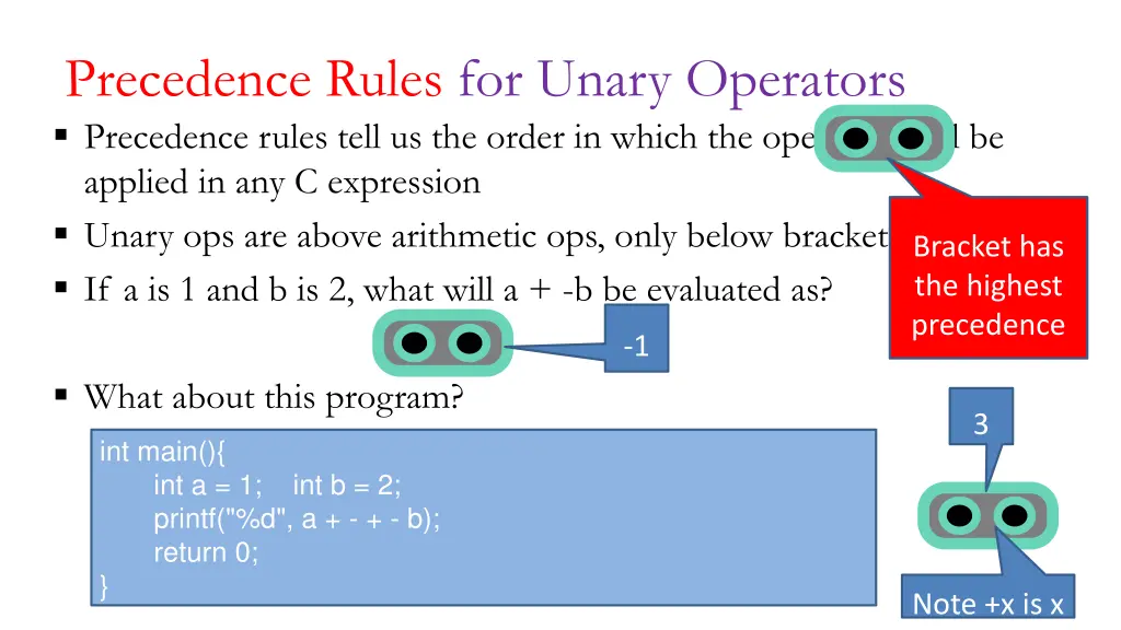 precedence rules for unary operators precedence