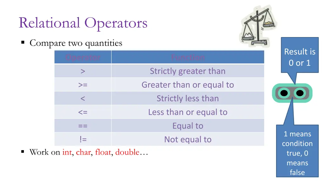 relational operators