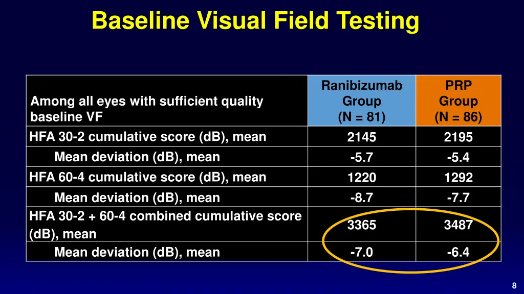 baseline visual field testing