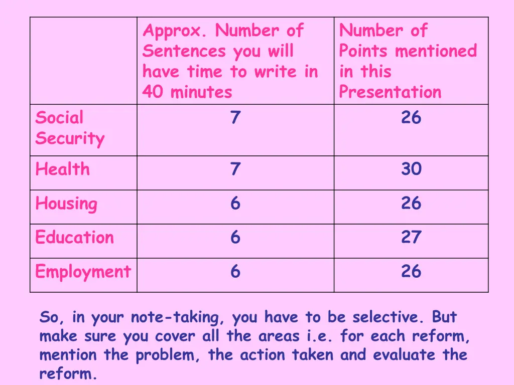 approx number of sentences you will have time
