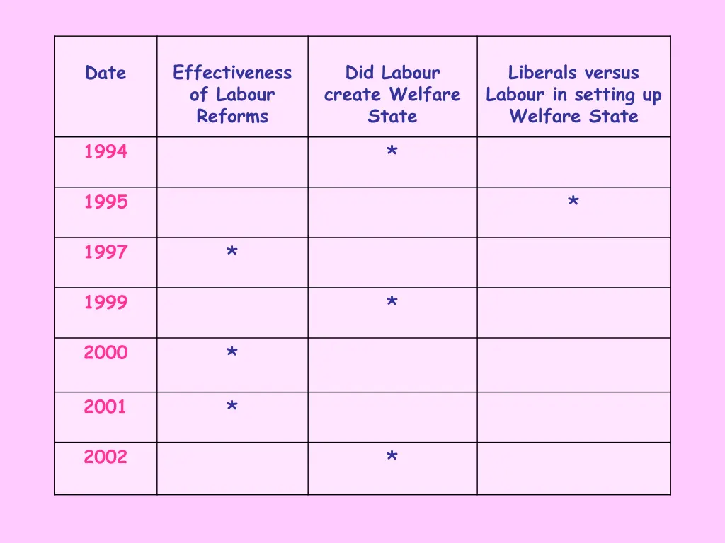 effectiveness of labour reforms