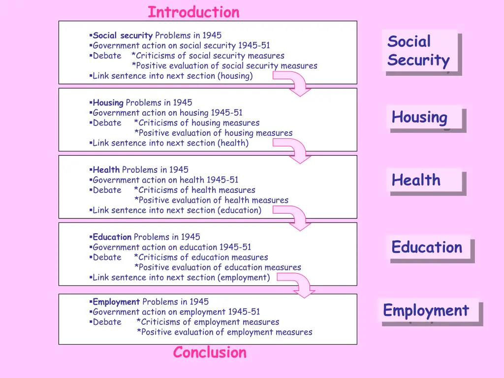 introduction