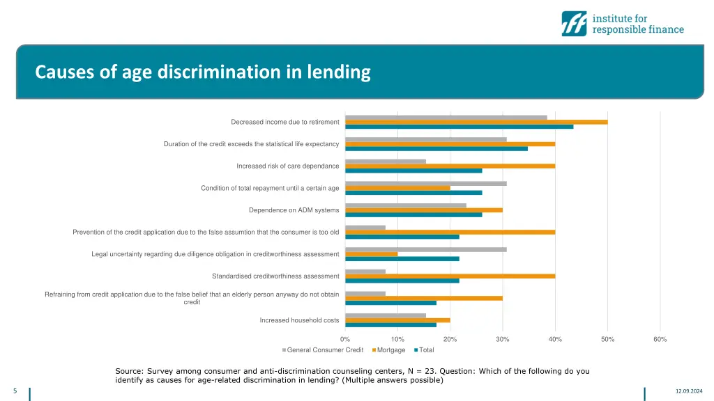 causes of age discrimination in lending