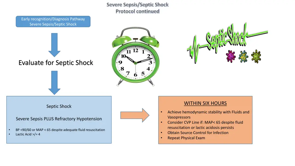 severe sepsis septic shock protocol continued