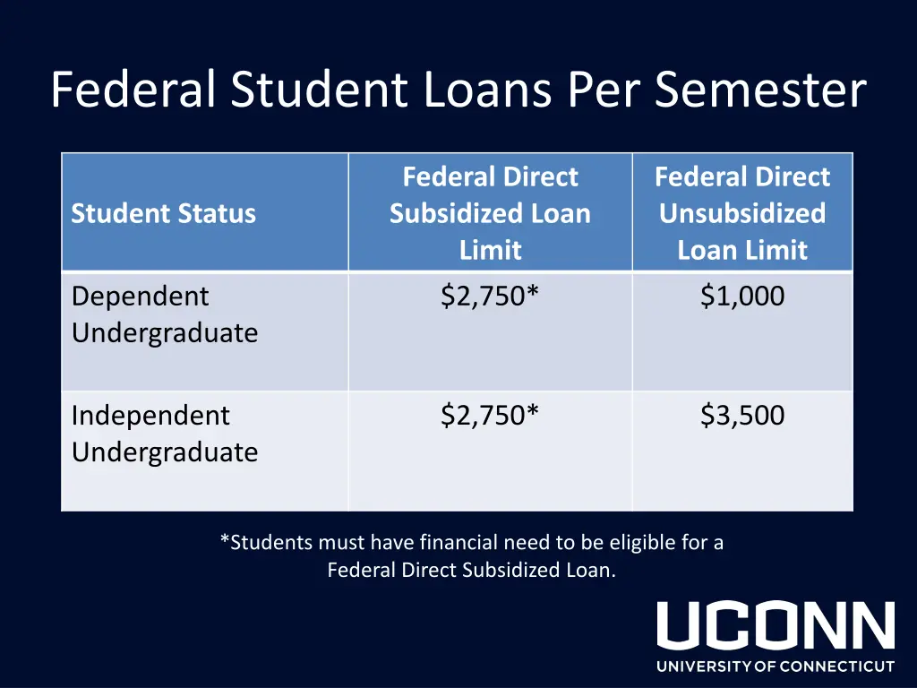 federal student loans per semester