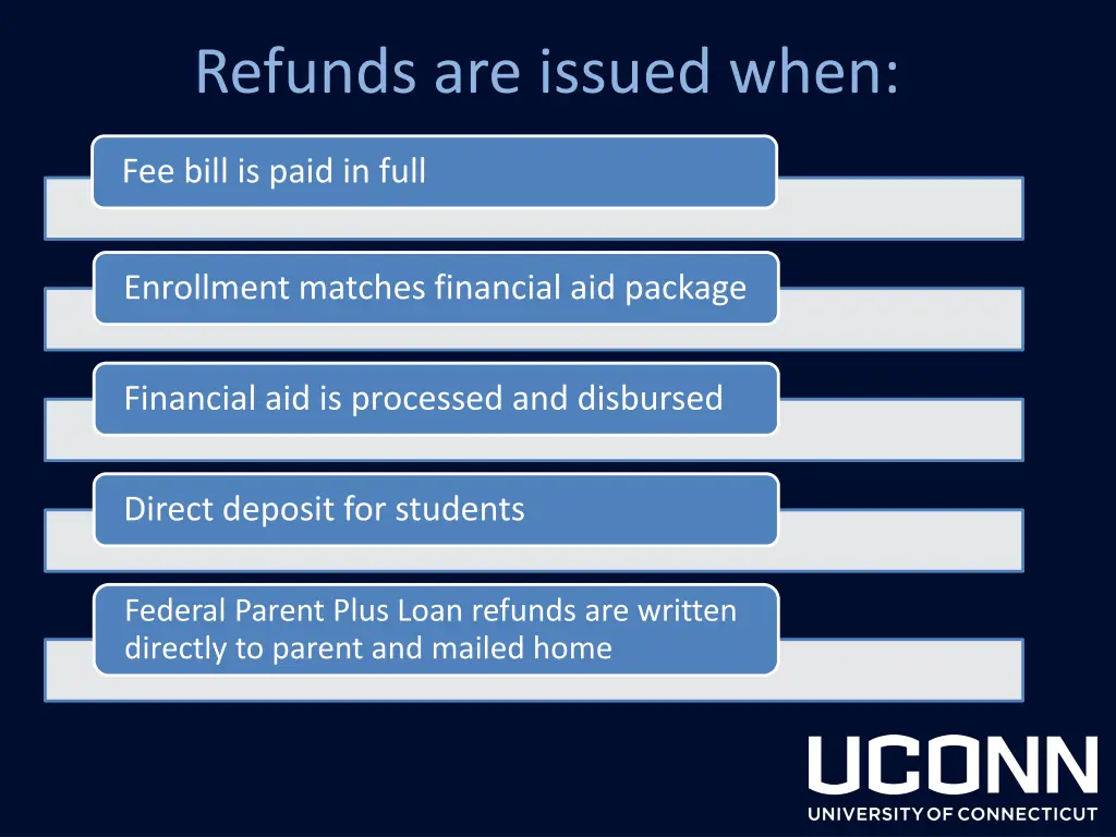 refunds are issued when