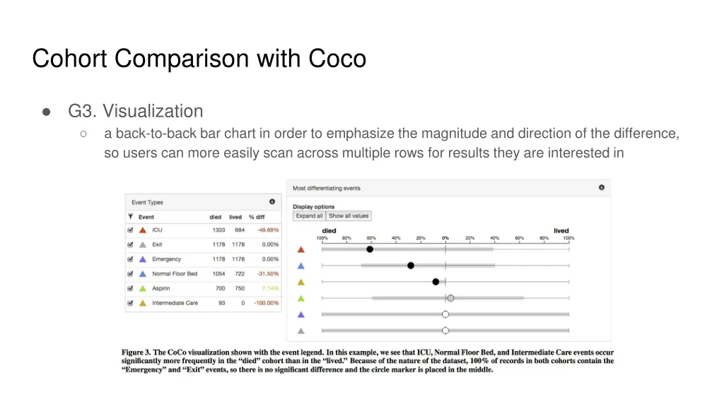 cohort comparison with coco 2