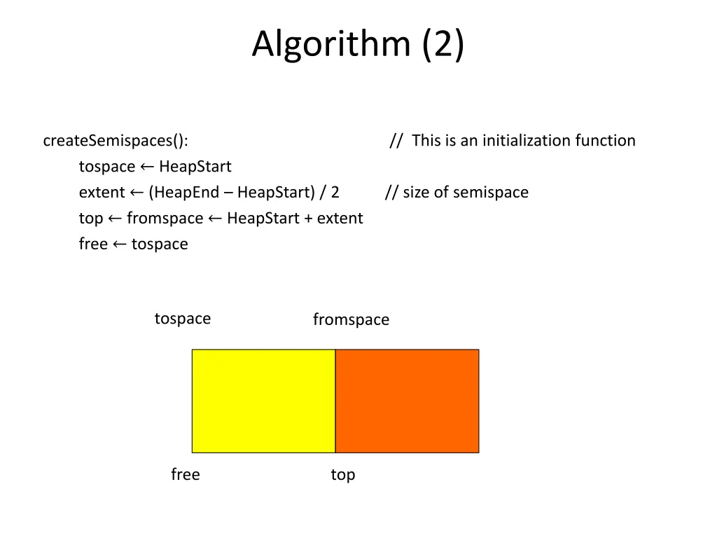algorithm 2