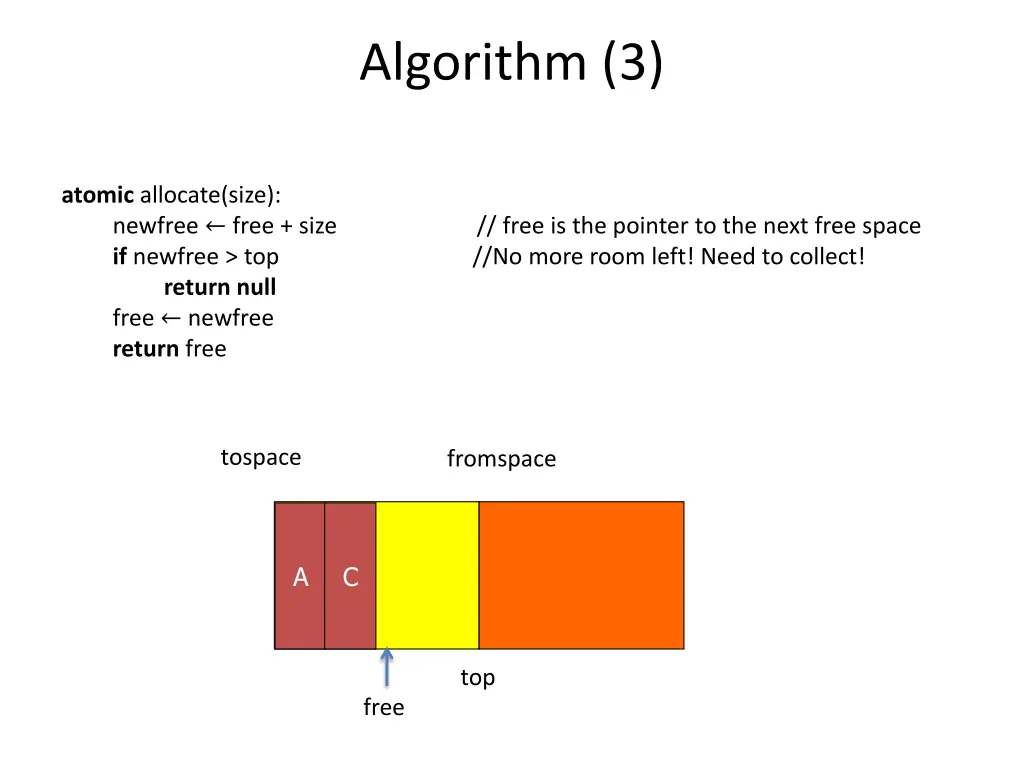 algorithm 3 1